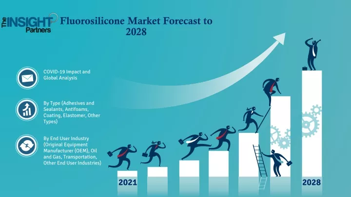 fluorosilicone market forecast to 2028