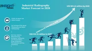 industrial radiography market forecast to 2028