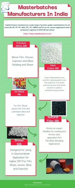 Masterbatches Manufacturers In India