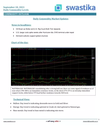 september 20 2021 daily commodity levels
