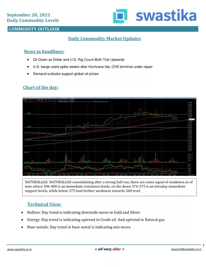 september 20 2021 daily commodity levels