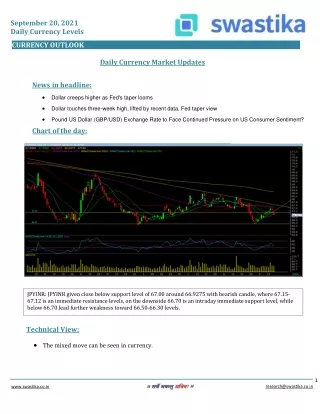 september 20 2021 daily currency levels