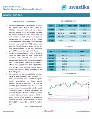 september 20 2021 weekly currency and commodity