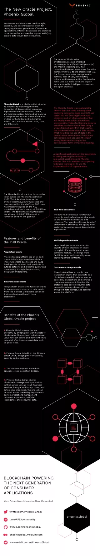 The New Oracle Project, Phoenix Global