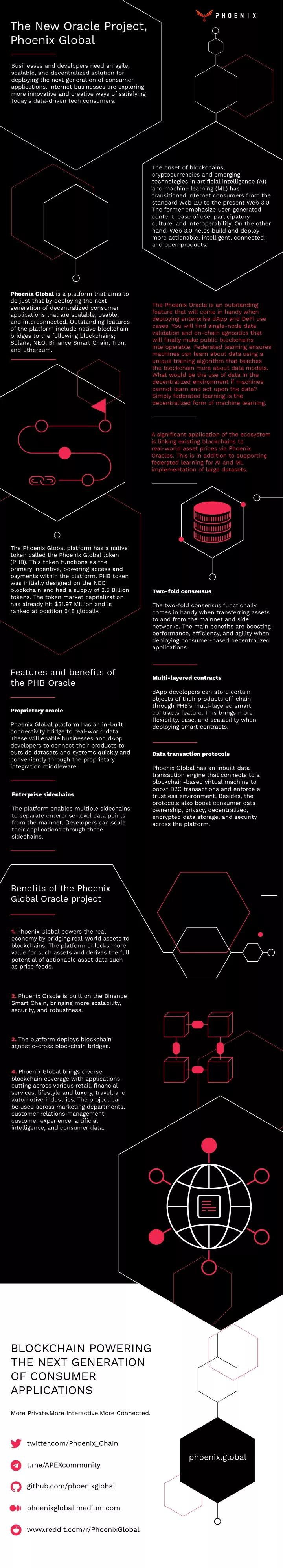 the new oracle project phoenix global