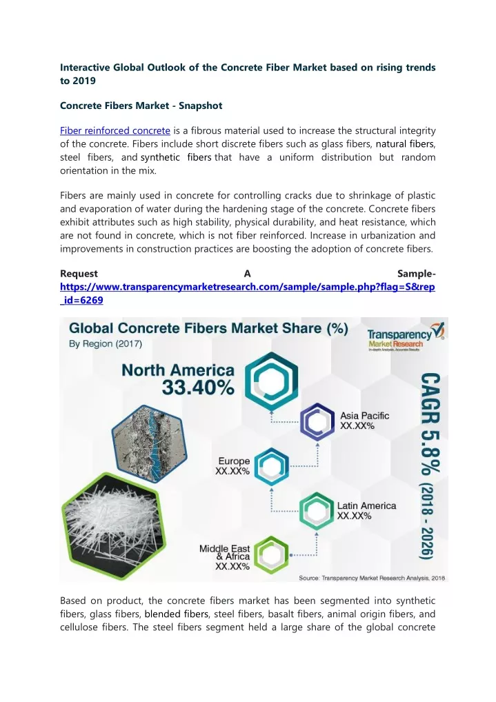 interactive global outlook of the concrete fiber