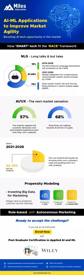 ai ml applications to improve market agility