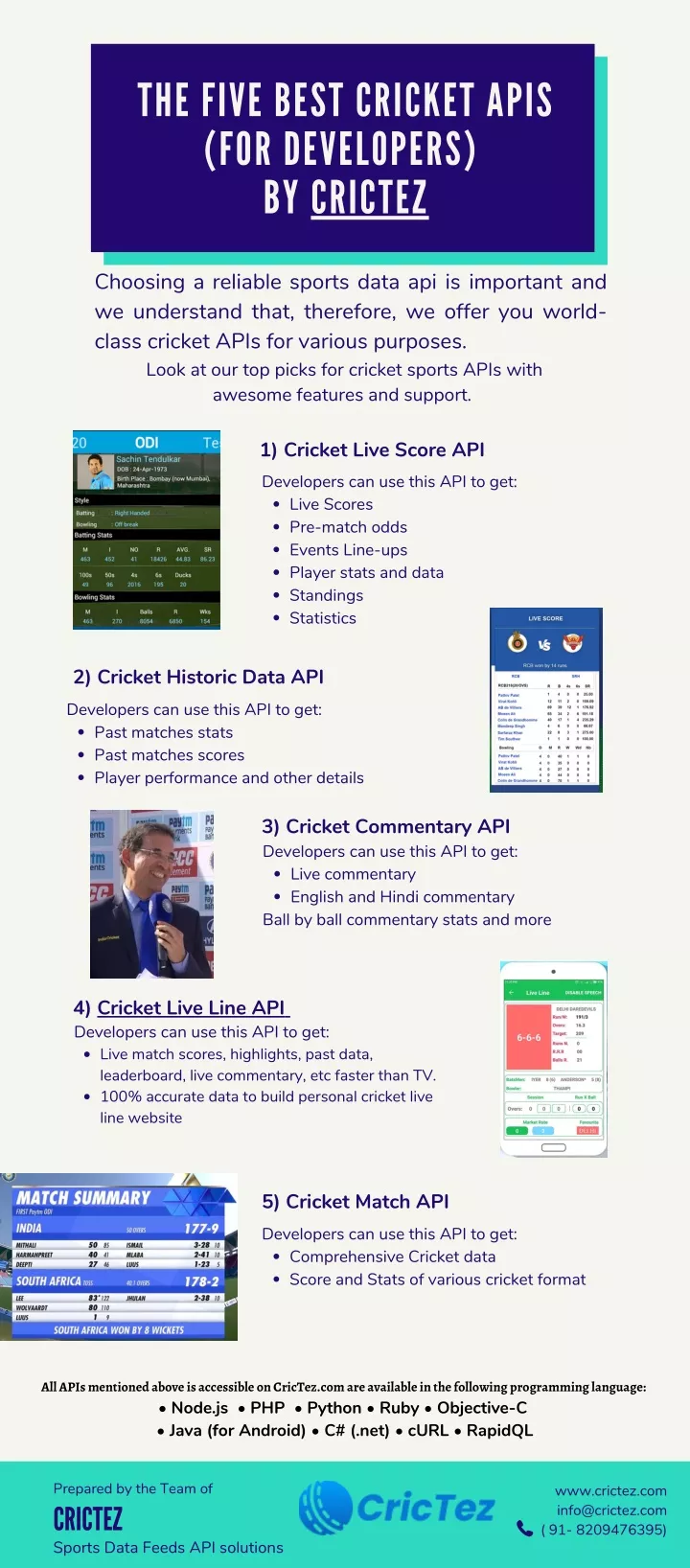 the five best cricket a pis for developers