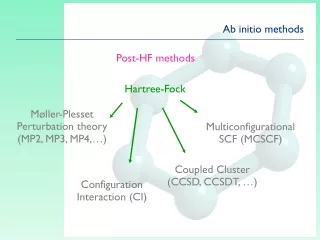 Electronic Structure Methods-Part 2