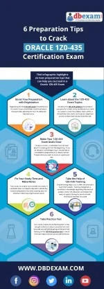 [BEST] 6 Preparation Tips to Crack Oracle 1Z0-435 Certification Exam - slide 1