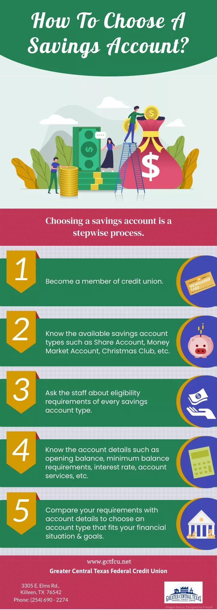 how to choose a savings account