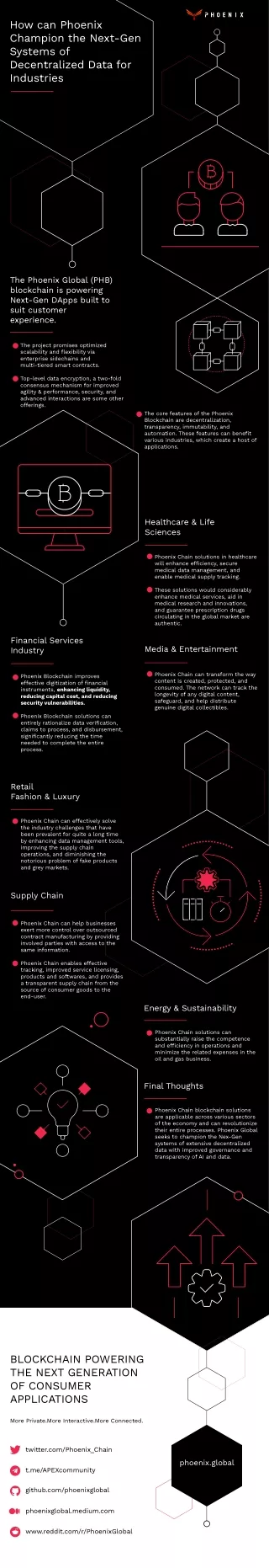 Industries that would Benefit from Phoenix Blockchain