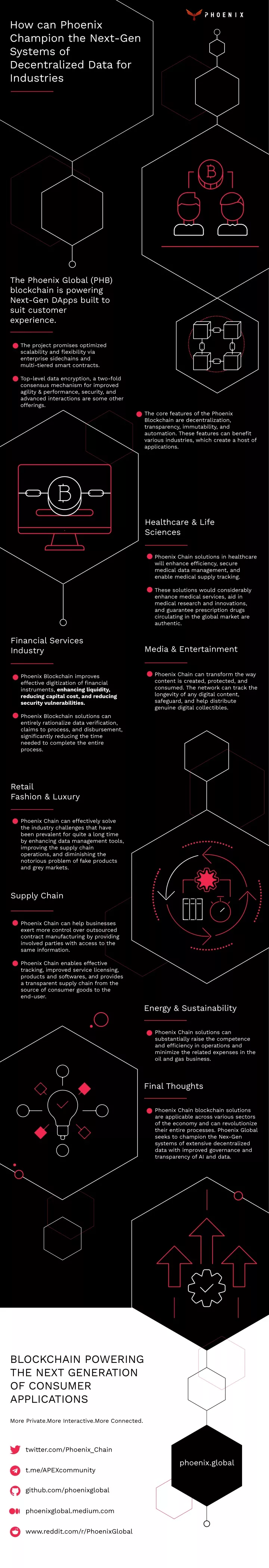 how can phoenix champion the next gen systems