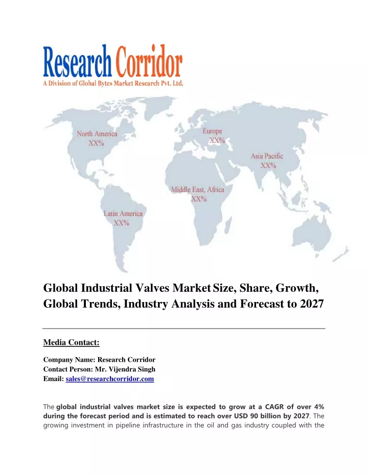 global industrial valves market size share growth