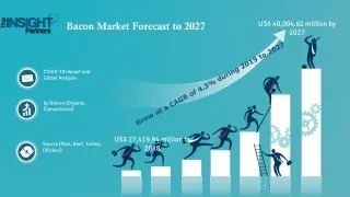 Bacon Market is expected to grow at a CAGR of 4.3% from 2019 to 2027