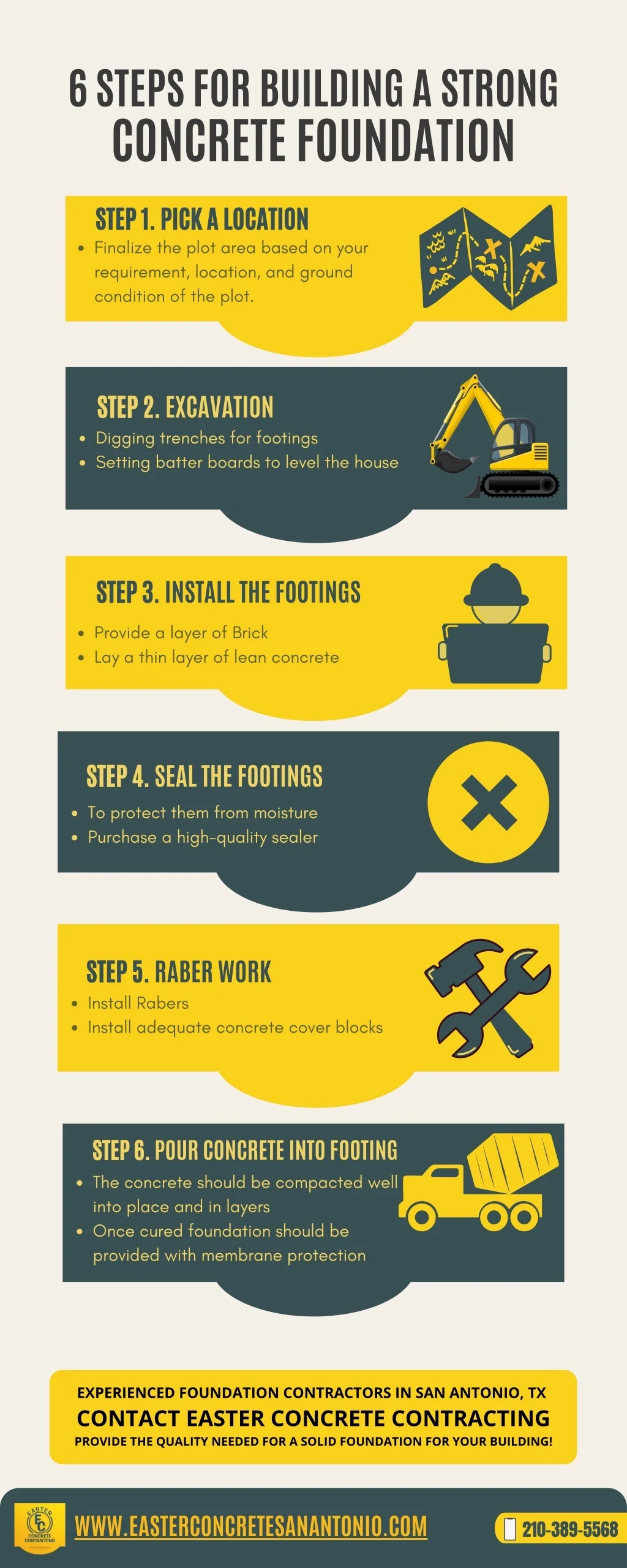 PPT - 6 Steps for building a strong concrete foundation PowerPoint ...