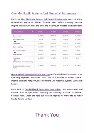 Update on One Mobikwik Systems Ltd Annual Report