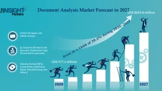 Document Analysis Market to Exceed US$ 8023.6 million by 2027