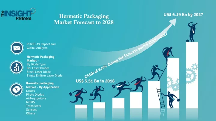 hermetic packaging market forecast to 2028