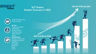 iot sensor market forecast to 2028