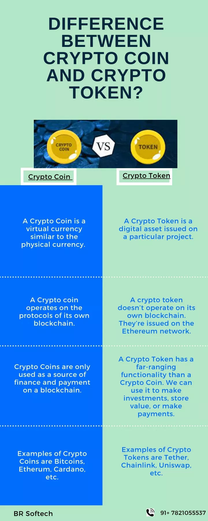 difference between crypto coin and crypto token