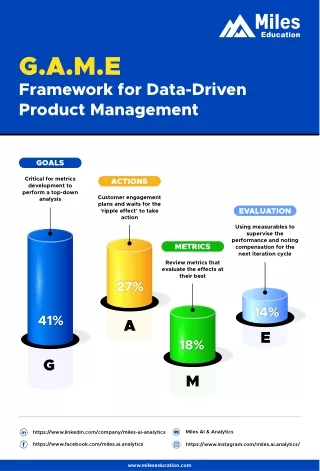 g a m e framework for data driven product