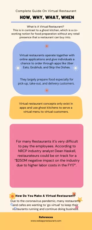 complete guide on virtual restaurant