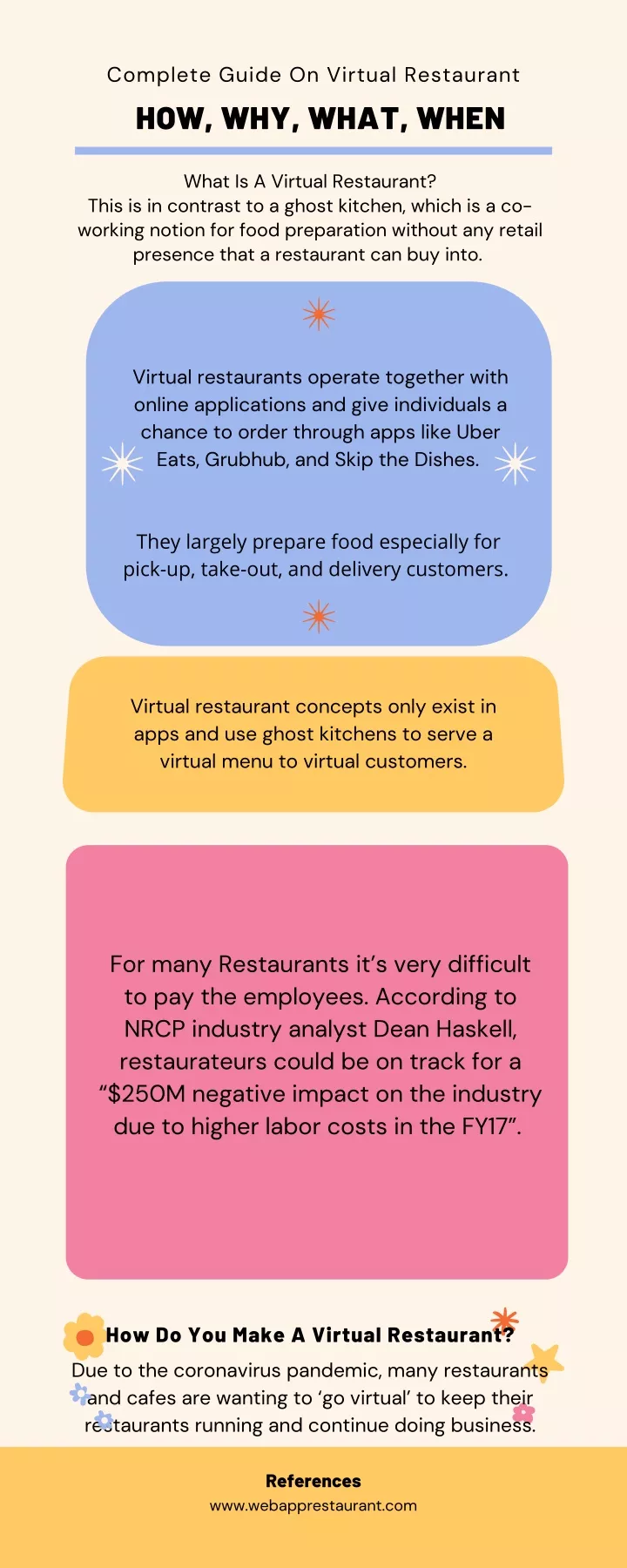 complete guide on virtual restaurant