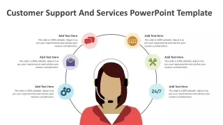 Customer Support And Services PowerPoint Template