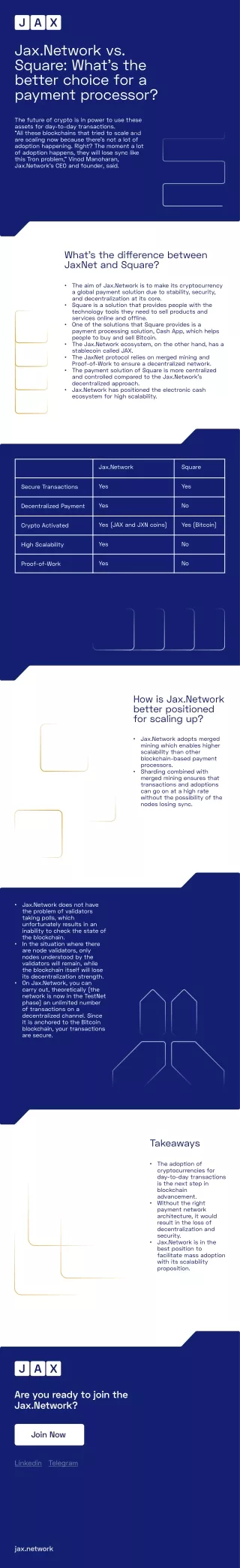 jax network vs square what s the better choice