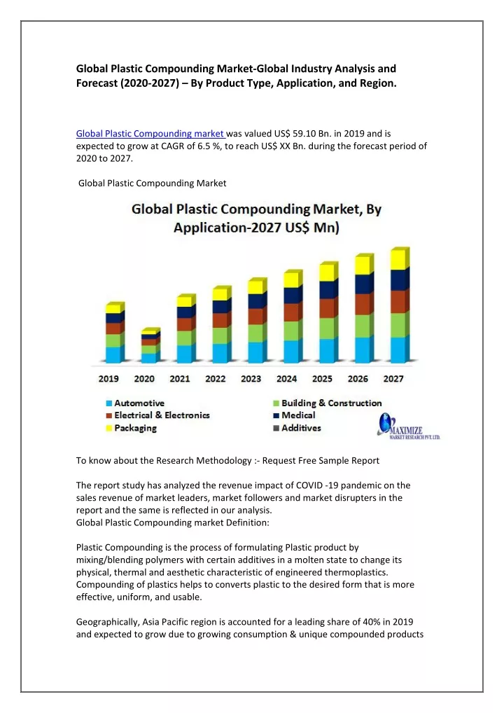 global plastic compounding market global industry