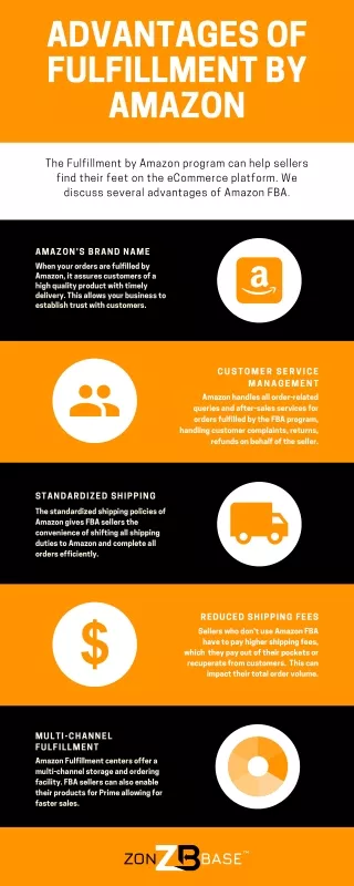 Advantages of Fulfillment by Amazon
