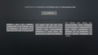 CAPÍTULO IV FUERZAS INTERNAS DE LA ORGANIZACIÓN-1