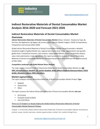 Indirect restorative materials of dental consumables market Growth Analysis, Pro