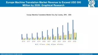 europe machine translation market revenue