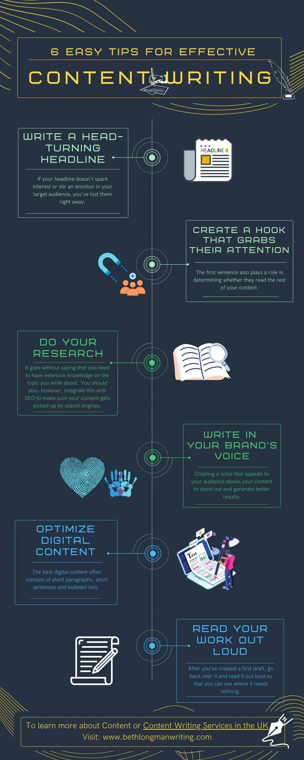 PPT - 6 Easy Tips for Effective Content Writing PowerPoint Presentation ...
