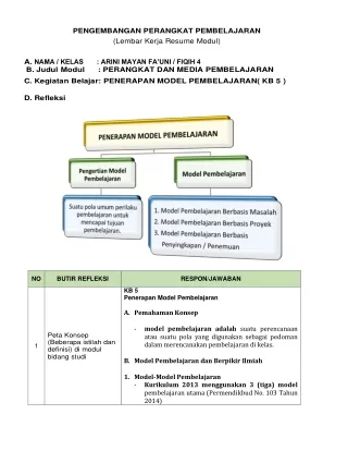 LK- RESUME PENDALAMAN MATERI PPG 2021 (33)LOKAKARYA KB 5