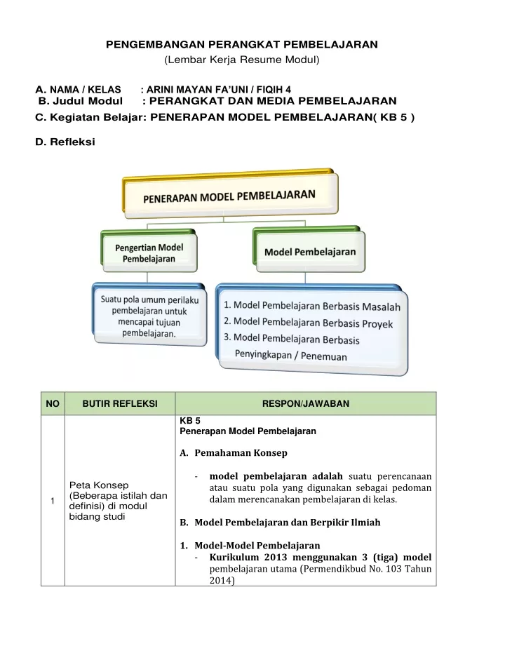 pengembangan perangkat pembelajaran lembar kerja