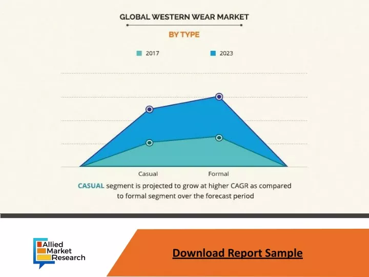 download report sample