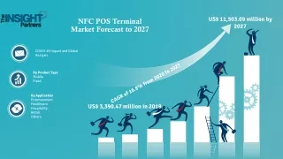 nfc pos terminal market forecast to 2027