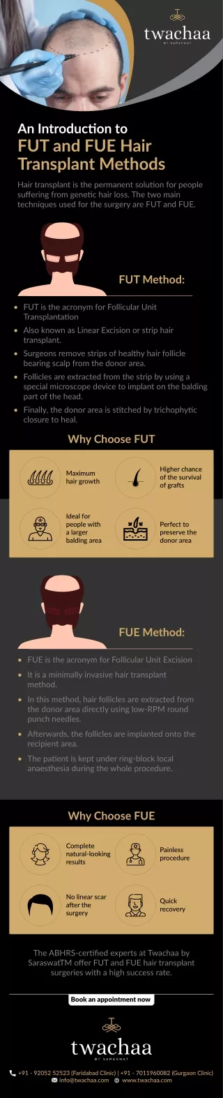 an introduction to fut and fue hair transplant