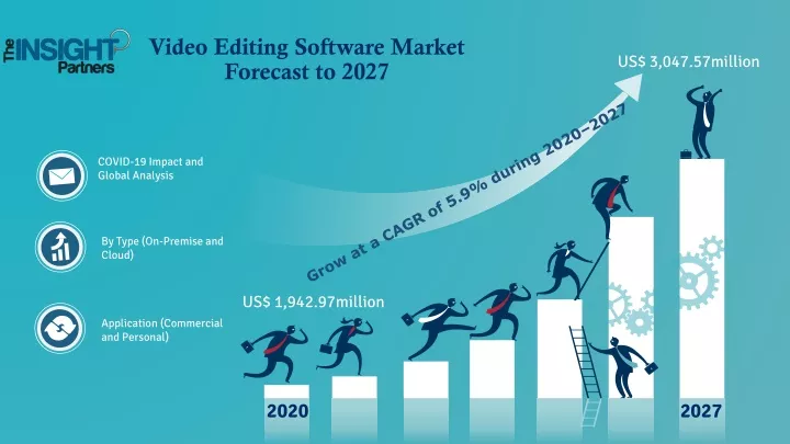 video editing software market forecast to 2027
