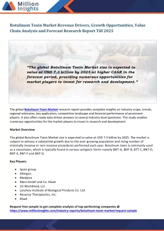 botulinum toxin market revenue drivers growth