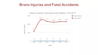 bronx injuries and fatal accidents