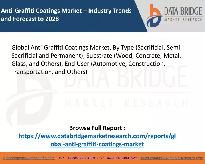 anti graffiti coatings market industry trends