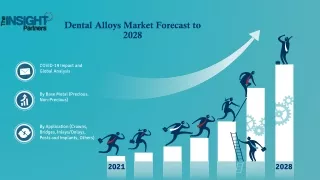 Dental Alloys Market Growth to 2021 in 25 Countries