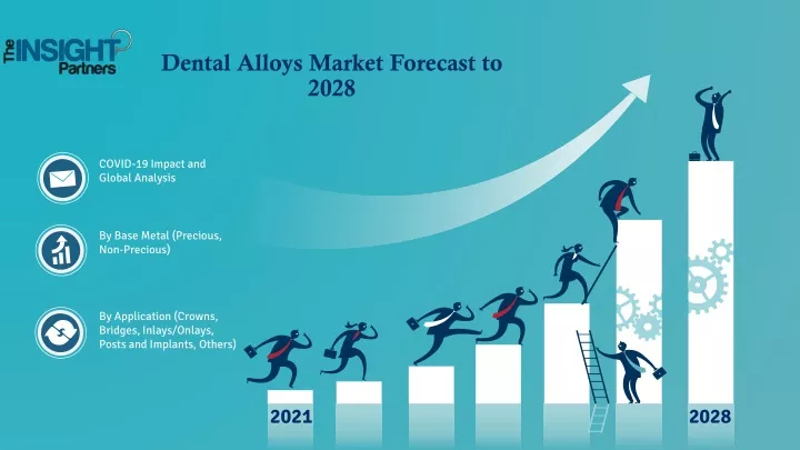 dental alloys market forecast to 2028