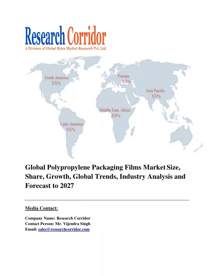 global polypropylene packaging films market size