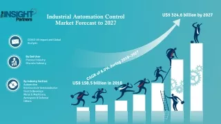 industrial automation control market forecast to 2027