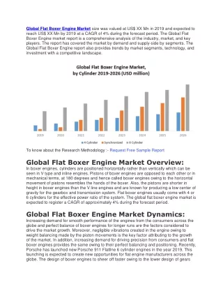 Flat Boxer Engine Market size was valued at US (1)
